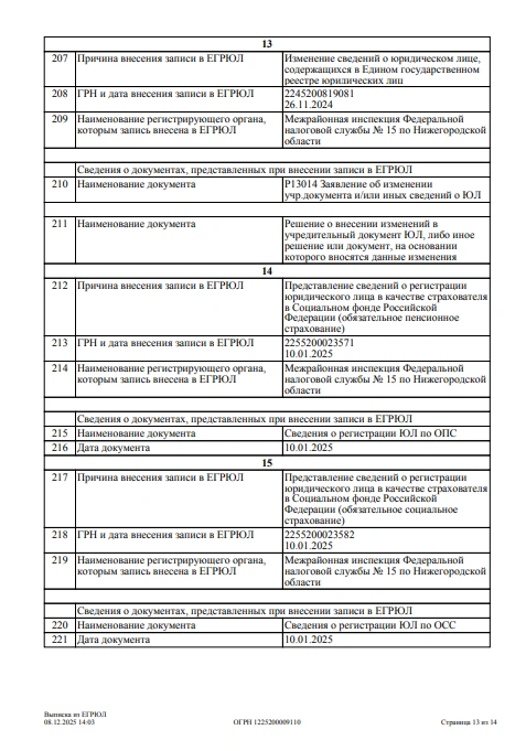 ЕГРЮЛ 13